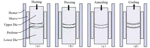 precision lens molding manufacture lens